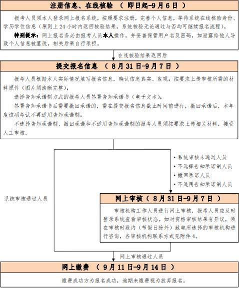北京2021年度一级注册消防工程师资格考试8月31日开始报名